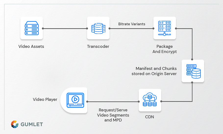 What is Origin Server? - CDNetworks