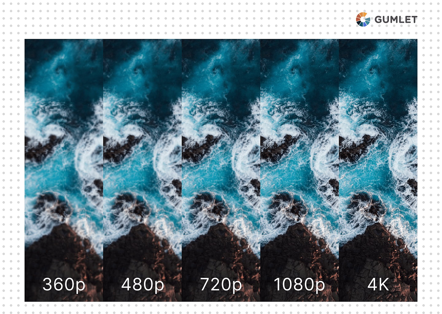 SD vs. HD vs. 4K: Live Streaming Video Resolutions Explained