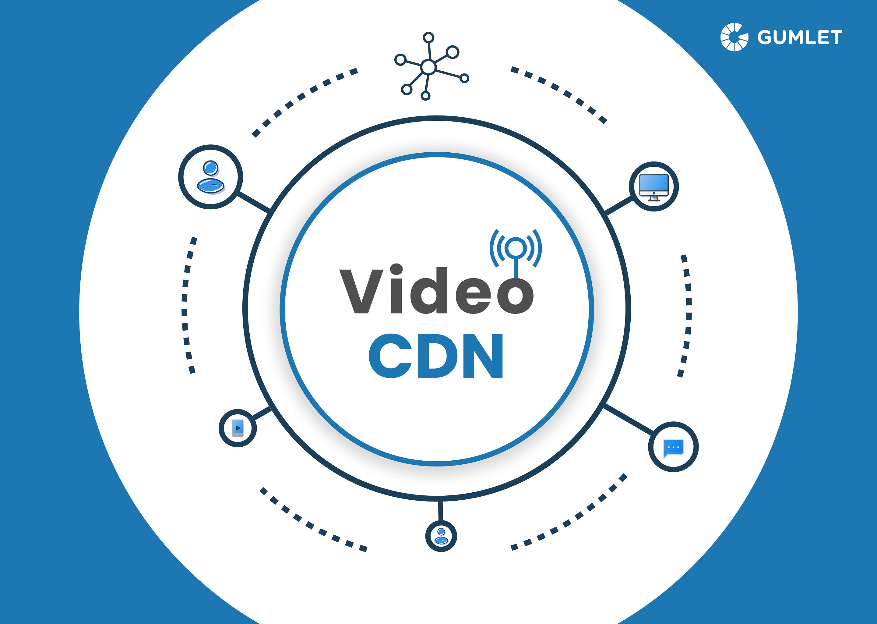 Why Video CDN is Important for Streaming Video?