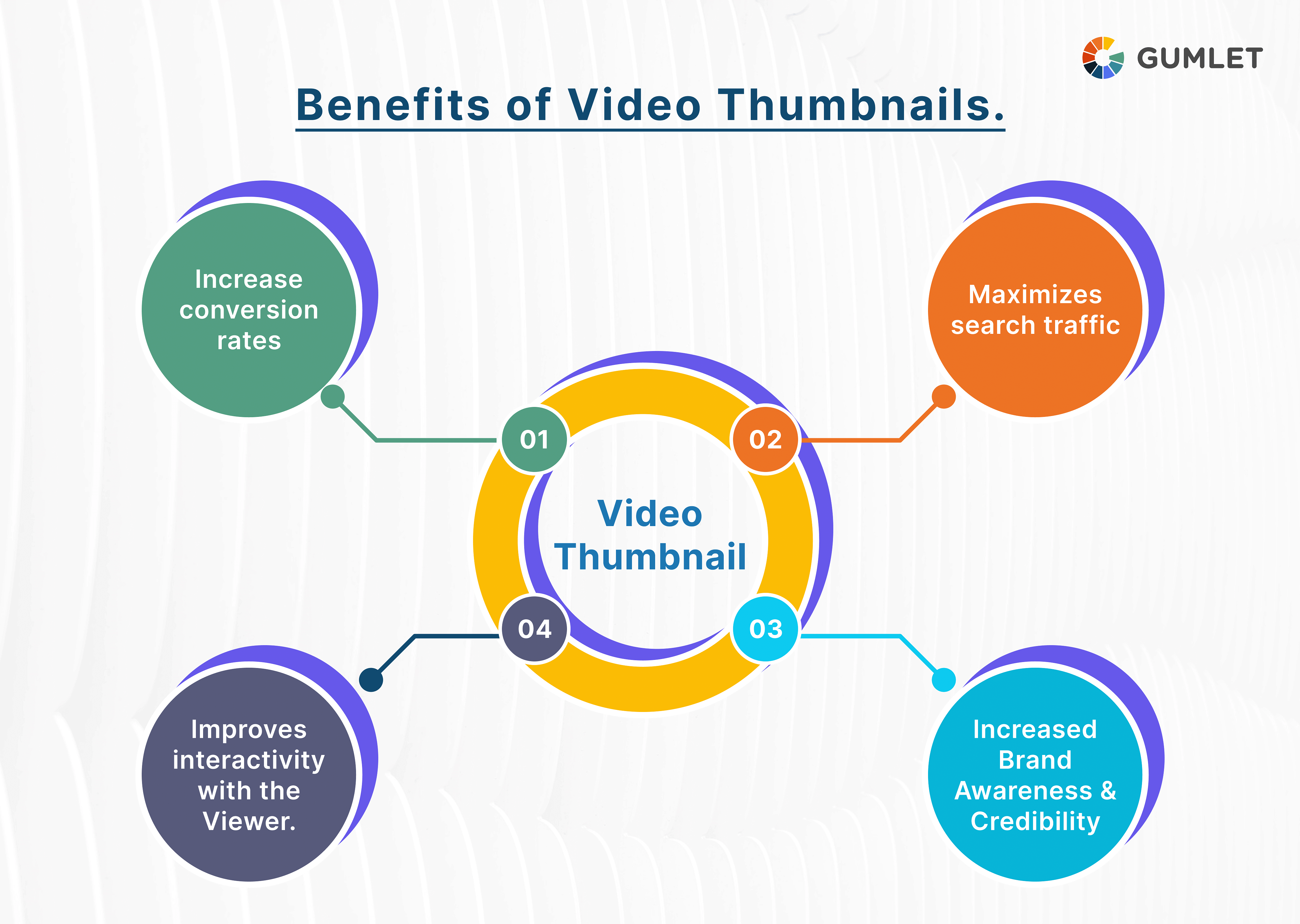 What Are Video Thumbnails & Why Do They Matter?