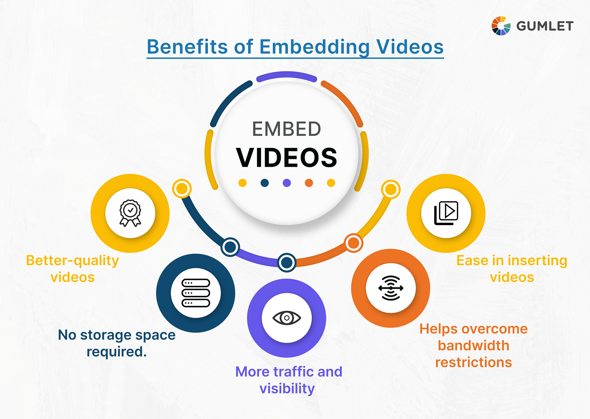 Step-by-Step Guide: How to Embed a  Video? - Gumlet