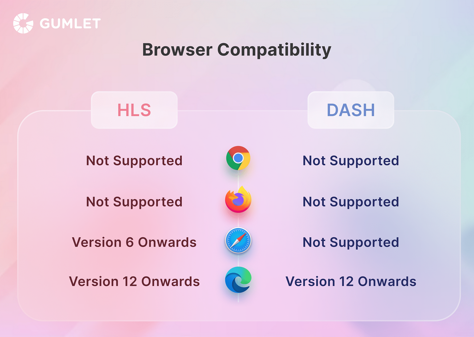 Video Streaming Protocols - RTMP vs RTSP vs HLS vs WebRTC vs SRT