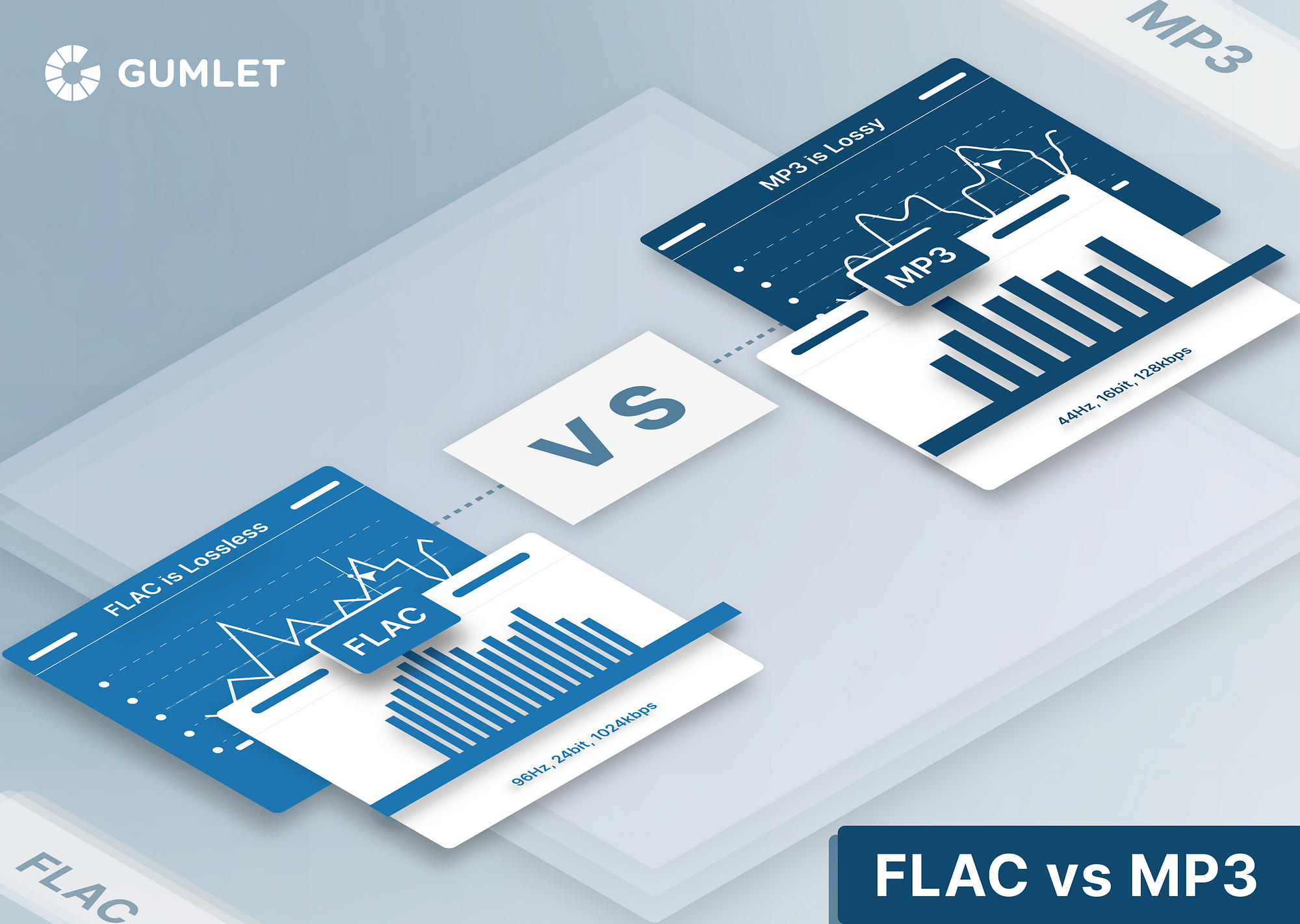 FLAC vs. MP3: Which Audio Format is Right for You? - Gumlet