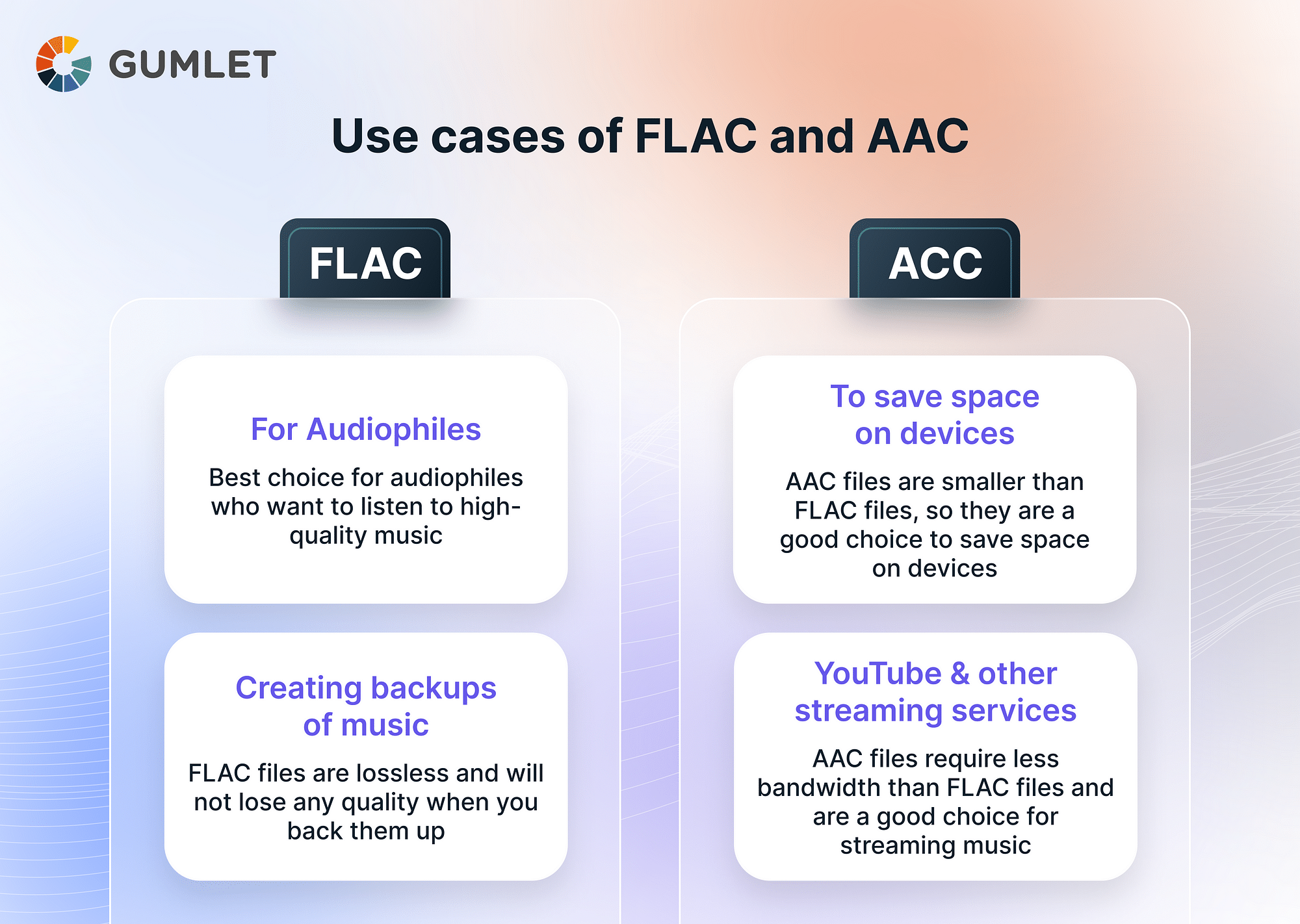 AAC vs. FLAC Which is the best for your Audio?