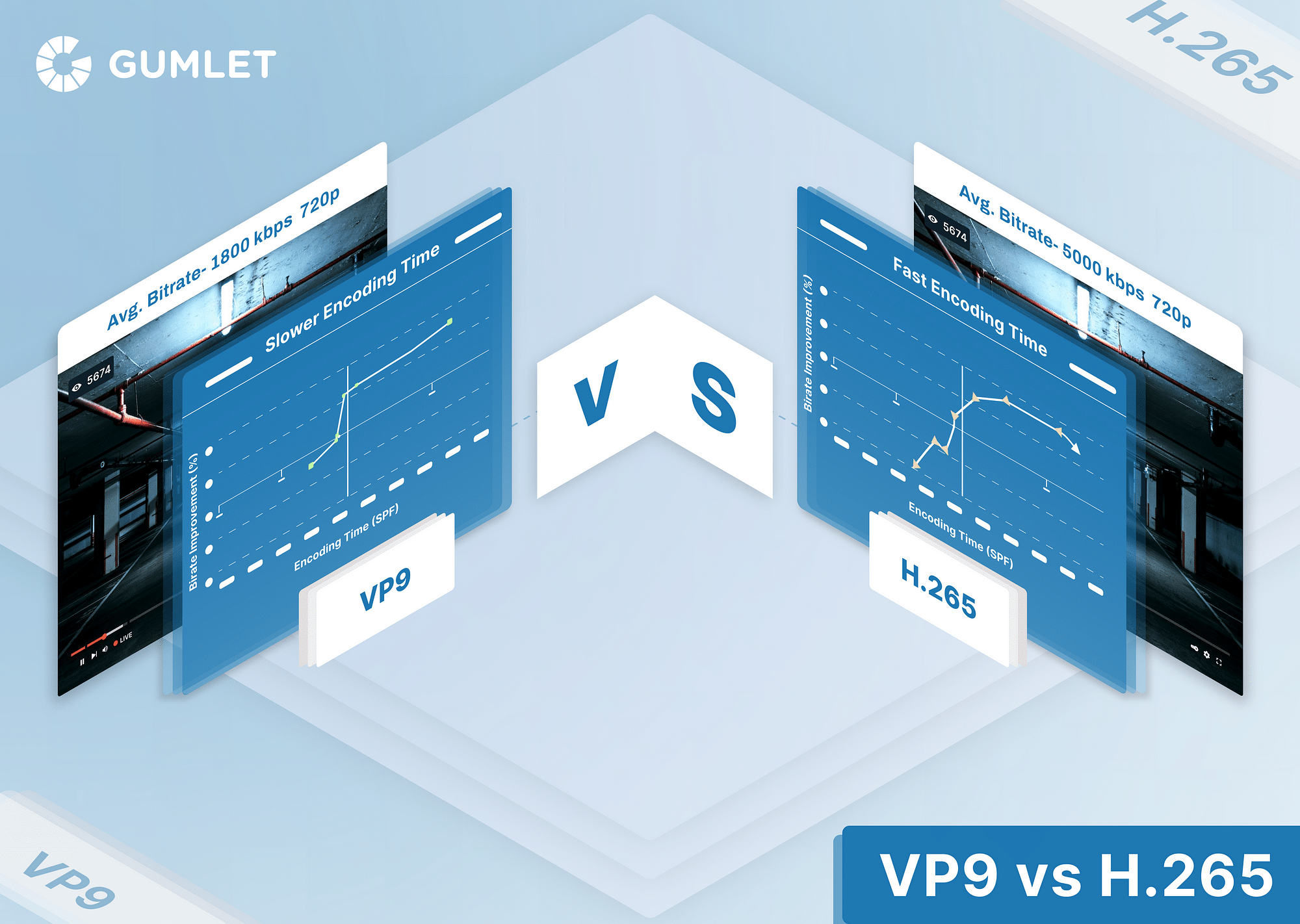 VP9 vs. H.265 - Comparison Between Video Codecs