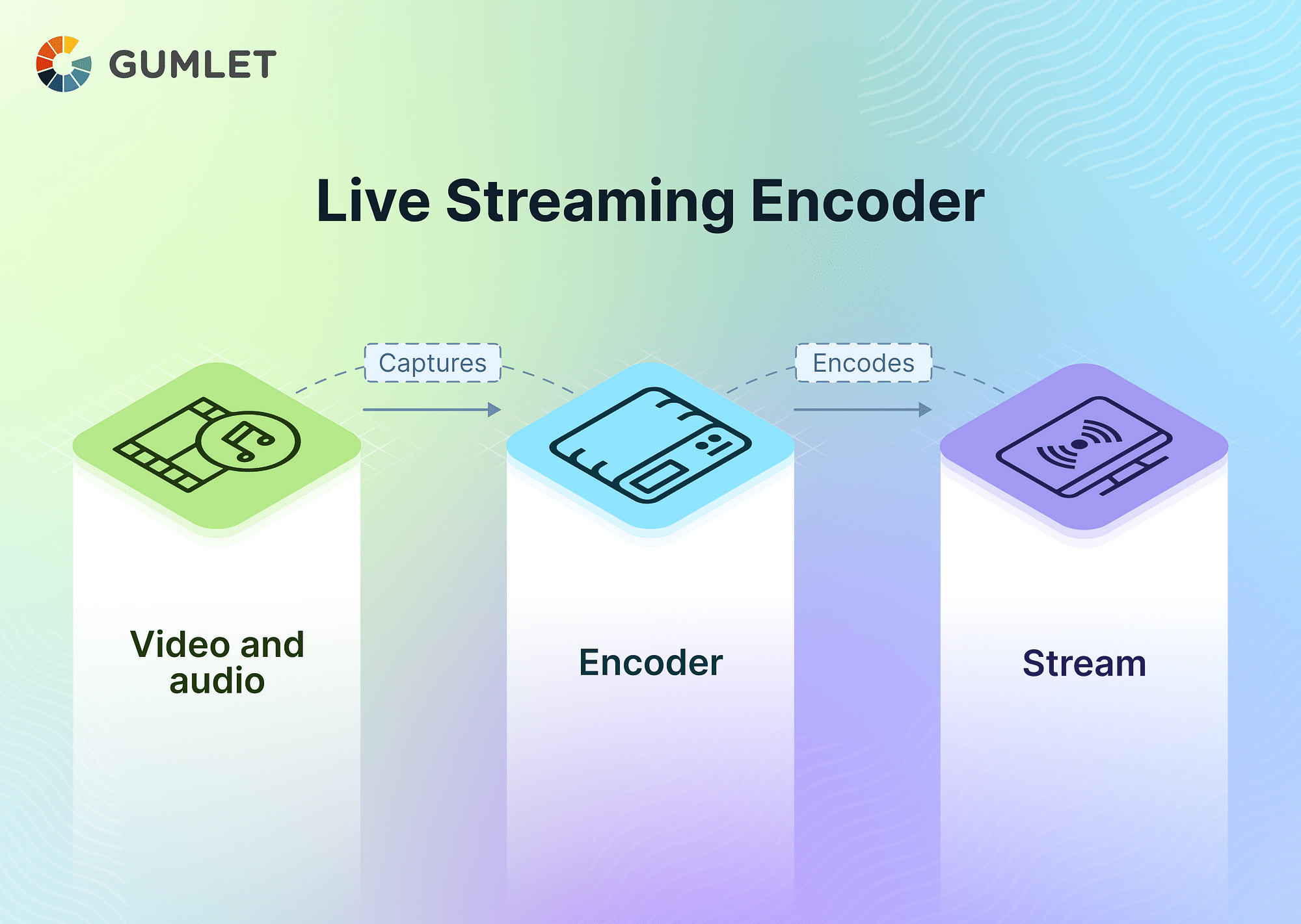 Live Streaming Encoder Setup Guide for Beginners