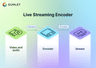 Live Streaming Encoder Setup Guide for Beginners
