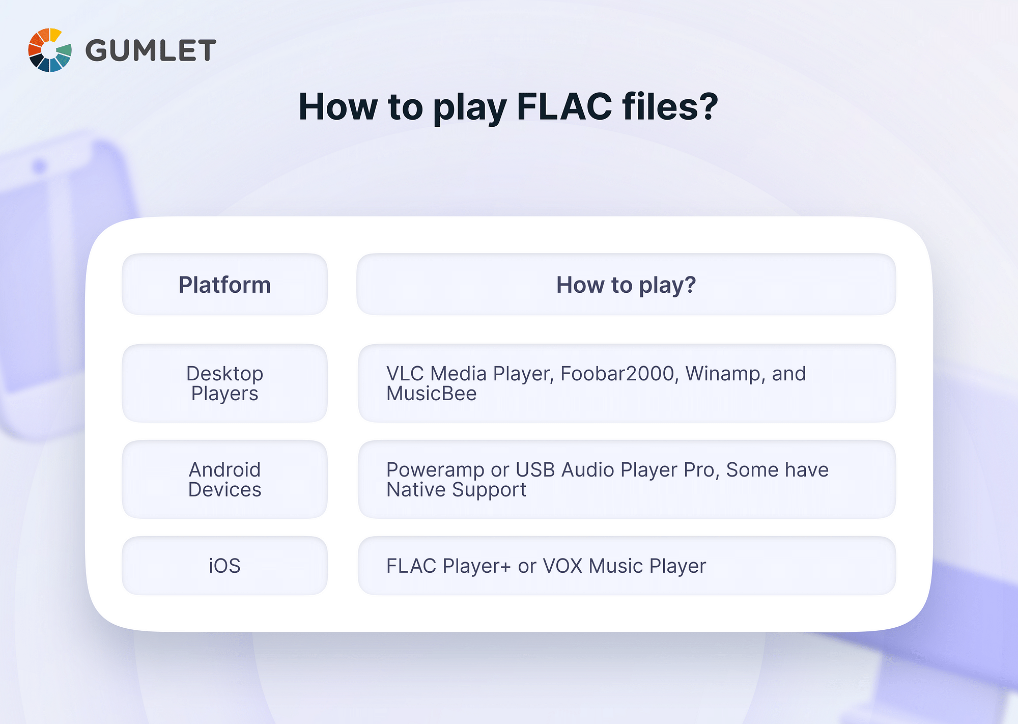 FLAC vs. MP3: Which Audio Format is Right for You? - Gumlet