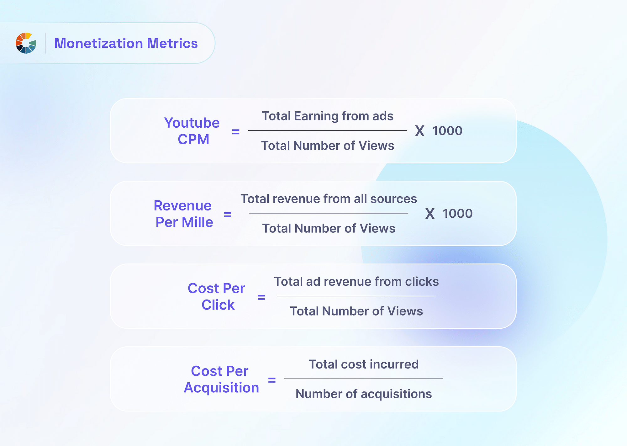 s New Earnings Metrics RPM and CPM